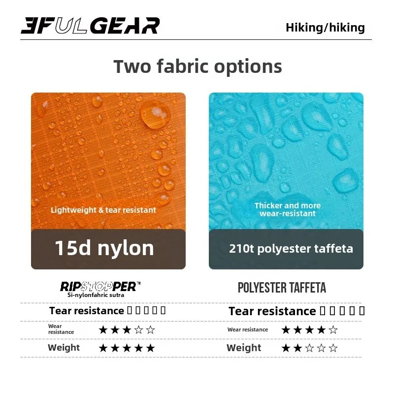 เสื้อกันฝนน้ำหนักเบาพิเศษ 3F U - Cycling Gear Jacket บทวิจารณ์และราคา